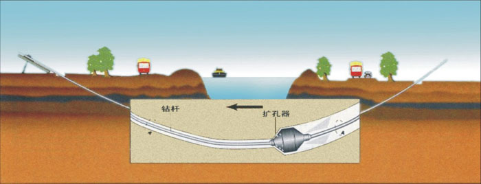 东莞生态园pe管道穿越